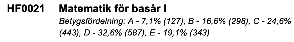 Betygsfördelningen för Matematik för basår 1 i HT24