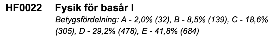 Betygsfördelningen för Fysik 1 i HT24