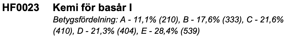 Betygsfördelningen för Kemi 1 i HT24