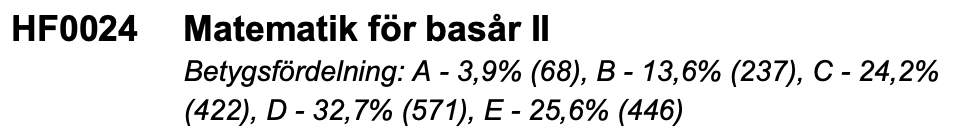 Betygsfördelningen för Matematik för basår 2 VT25