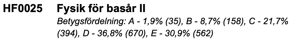 Betygsfördelningen för Fysik 2 i VT25